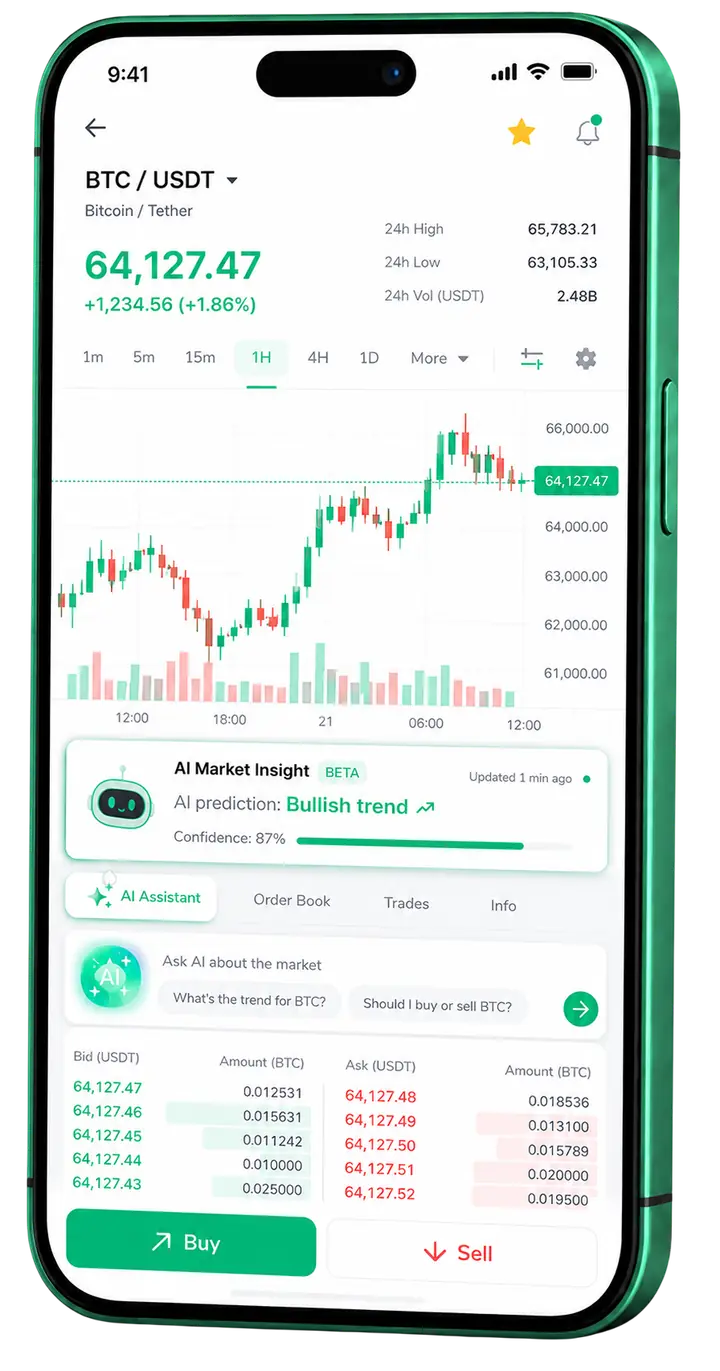 Polaris β mobile trading platform Polaris mobile market view